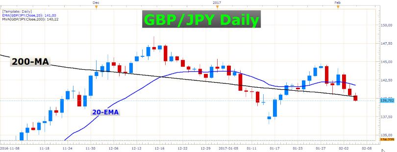 Impressive day for the USD/CAD 3