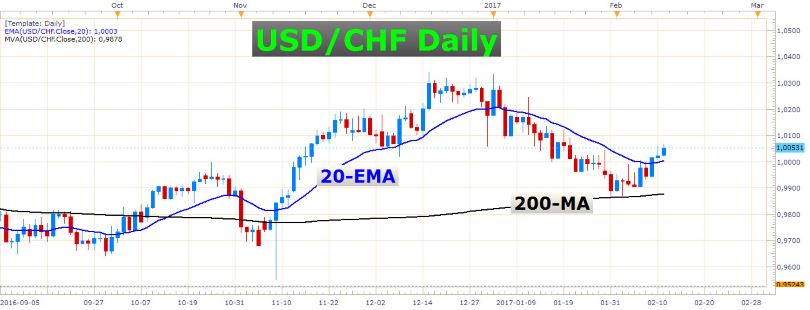 Watch Out For an Active Pound 2