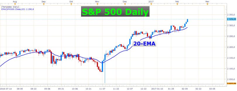 Watch Out For an Active Pound