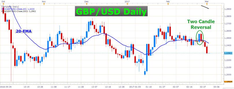 Will the FED Hike This Month 1