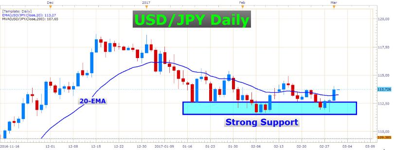 Will the FED Hike This Month 2