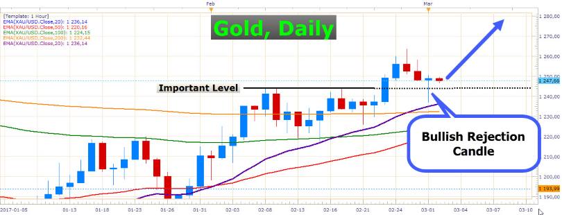 Will the FED Hike This Month 4