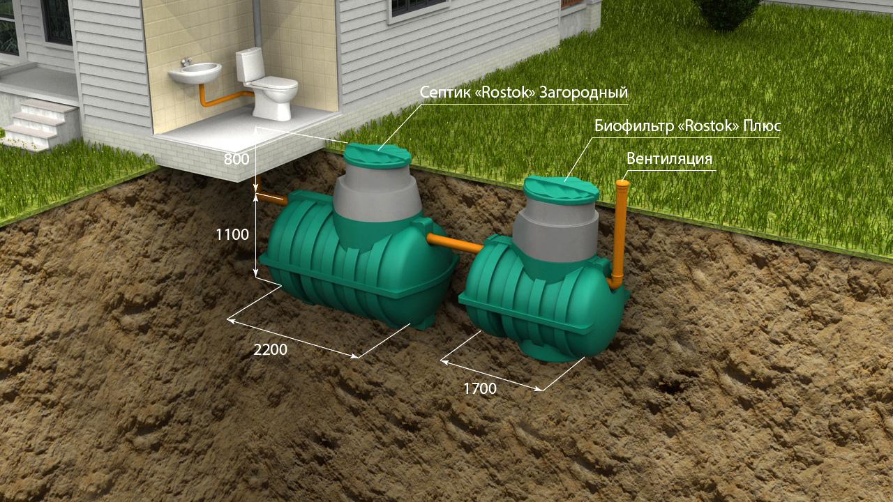 АК «Rostok» Загородная Плюс