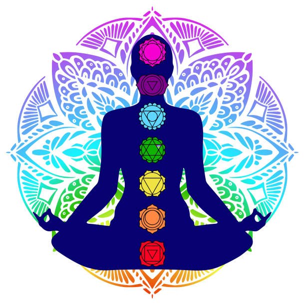 Chakren Yoga