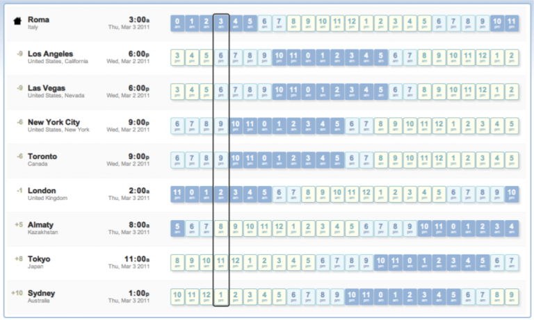 Tabella con gli orari 2