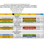 Pn Fight Cup - Pordenone 2