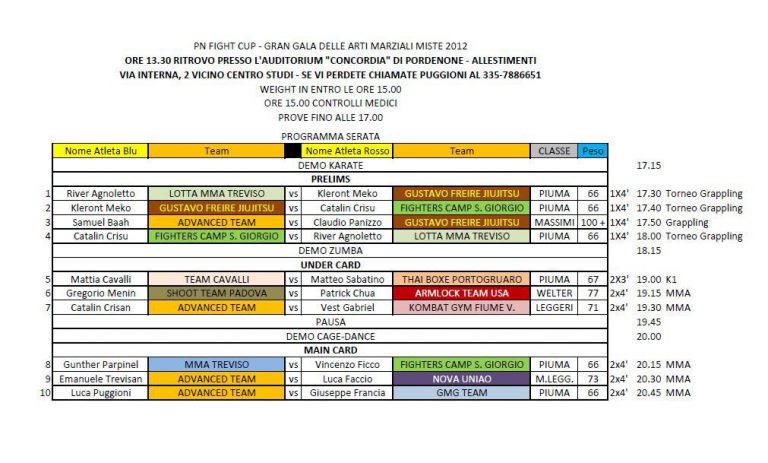 Pn Fight Cup - Pordenone 2