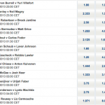 FantaMMA UFC 157