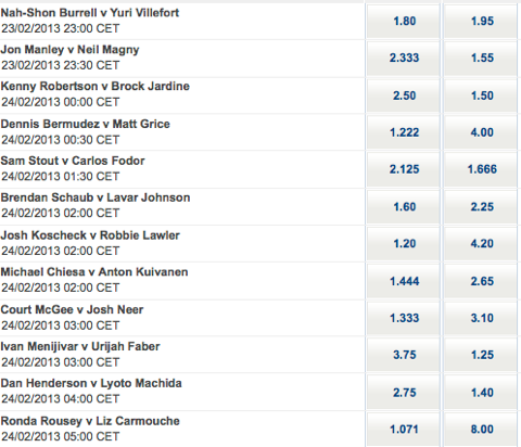 FantaMMA UFC 157