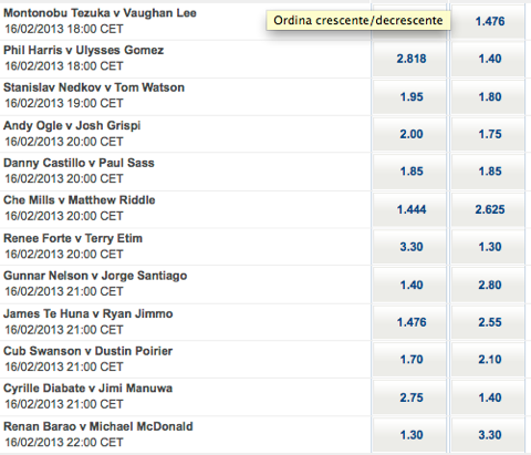 FantaMMA Season 3 Day 12 – UFC London ( UFC on Fuel TV 7)