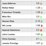 UFC on FX 8 Belfort vs.Rockhold