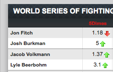 World Series of Fighting 3 Fitch vs. Burkman