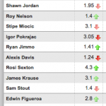 FantaMMA season 3 day 21 - UFC 161