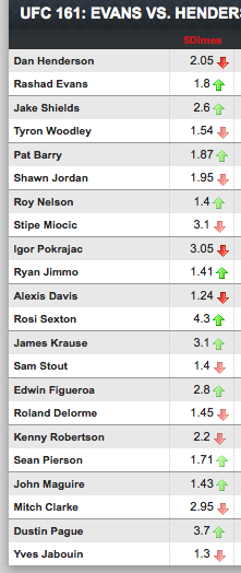 FantaMMA season 3 day 21 - UFC 161