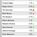 fantaMMA-ufc 162
