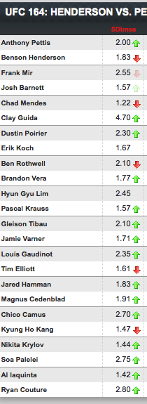ufc-164-henderson-vs-pettis-II