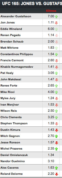 FantaMMA Season 5 Day 01. UFC 165 Jones vs Gustafsson