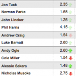 FantaMMA Season 5 Day 3. UFC Fight Night 30-Machida vs Munoz