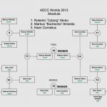 ADCC2013-risultati