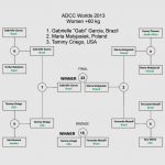 ADCC2013-risultati