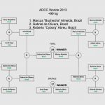 ADCC2013-risultati