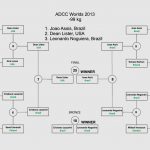 ADCC2013-risultati