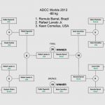 ADCC2013-risultati