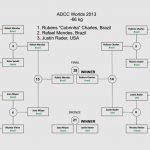ADCC2013-risultati