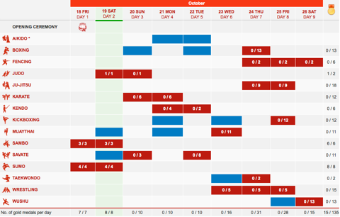 World Combat Games 2013-calendario