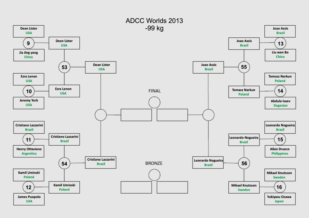 ADCC_day-one-99