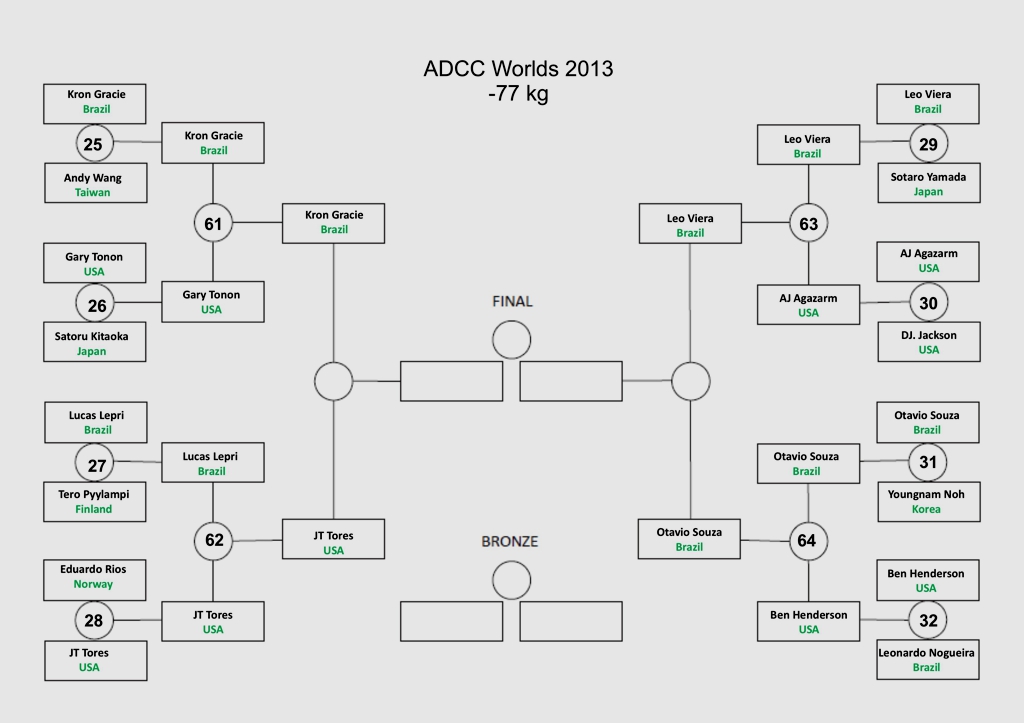 ADCC_day-one-77