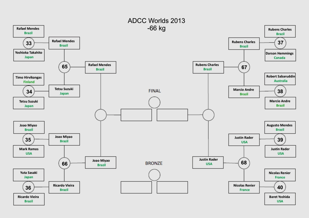 ADCC_day-one-66
