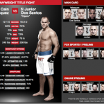 UFC 166 Cain Velasquez vs Junior Dos Santos III - risultati in diretta