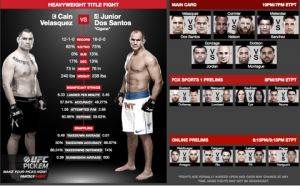UFC 166 Cain Velasquez vs Junior Dos Santos III - risultati in diretta