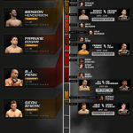 Campioni pesi leggeri UFC 1