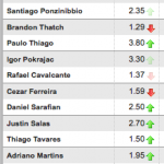 FantaMMA Season 5 Day 4. UFC Fight Night 30 Belfort Vs Henderson