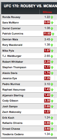 UFC 170- Rousey vs McMann