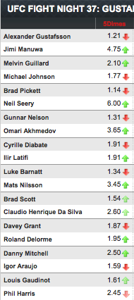 FantaMMA Season 5 Day 13 UFC London 2014 - Minuwa vs Gustaffson