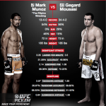 UFC Fight Night 41 Munoz vs. Mousasi
