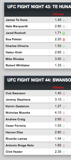 FantaMMA Season 5 Day 19