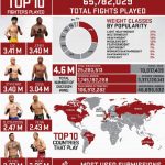 EA Sports UFC - MMA