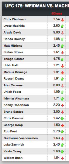 FantaMMA Season 5 Day 20 UFC 175 - Weidman vs Machida