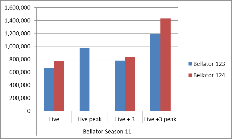 Bellator-Season-11-incl-DVR-3-09.17.14