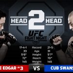 Risultati UFC Fight Night 57 - Frankie Edgar vs. Cub Swanson -
