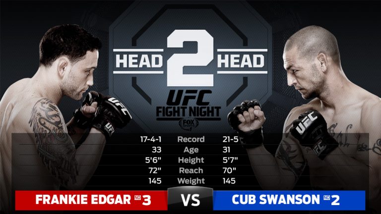 Risultati UFC Fight Night 57 - Frankie Edgar vs. Cub Swanson -