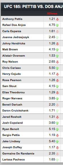 fantaMMA-UFC 185 Pettis vs. dos Anjos