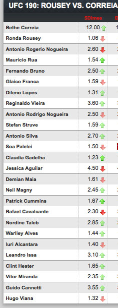 FantaMMA-ufc190-rousey-vs-correira
