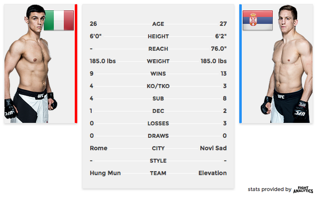 risultati Alessio Di Chirico vs. Bojan Velickovic