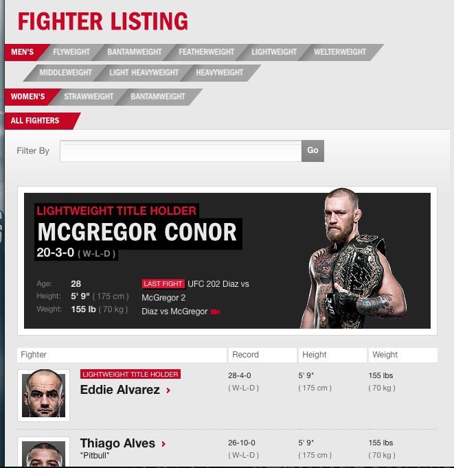 GOMBLOTTO1!!! per l'UFC Conor McGregor è già il campione dei pesi leggeri 1