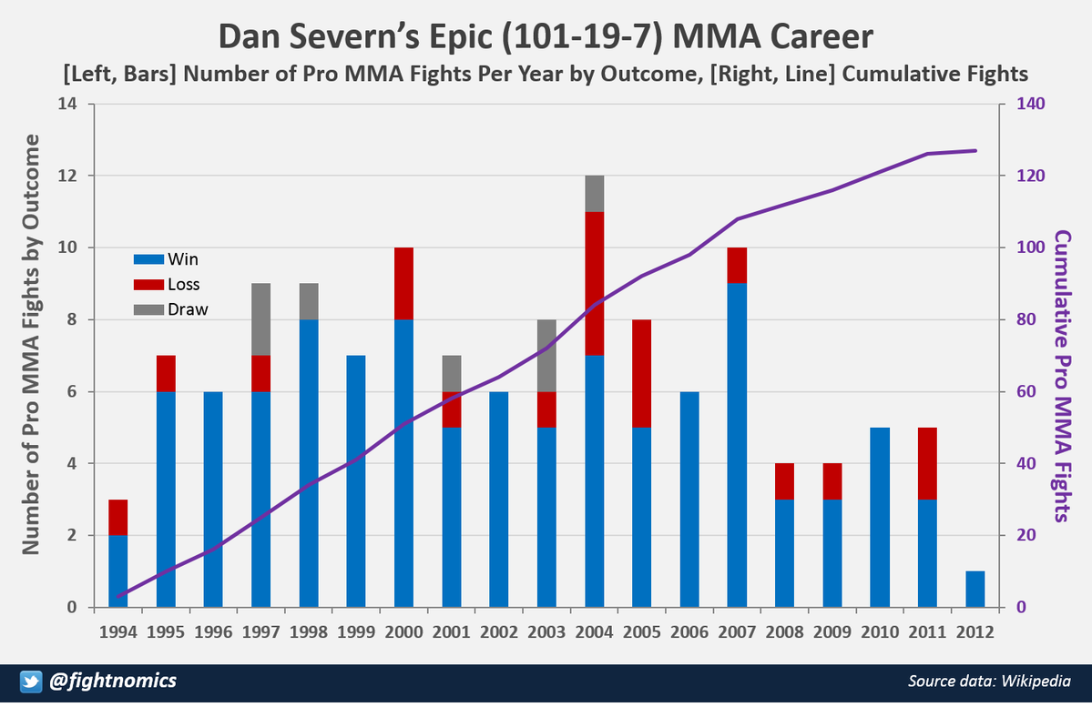 Omaggio a Dan Severn